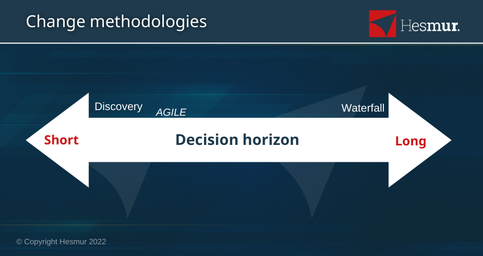 Change methodologies arrow showing agile, waterfall and discovery